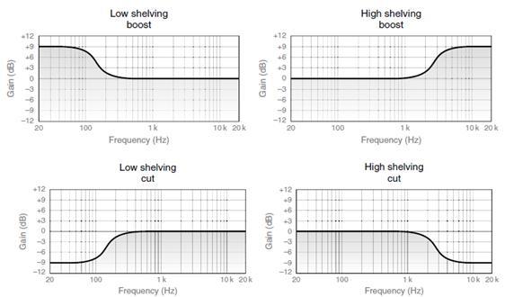 Shelving%20tone%20control_zpsiydllct9.jpg