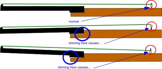 Shimming.jpg