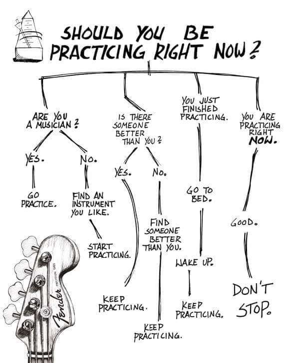 should-you-be-practicing.jpg