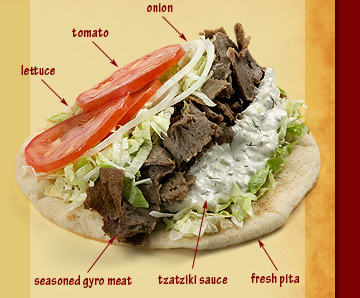 sidebar-whatsagyro.jpg