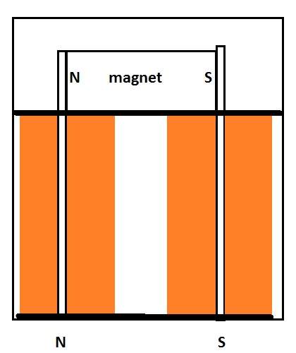 SideViewCoilsMagnet.jpg