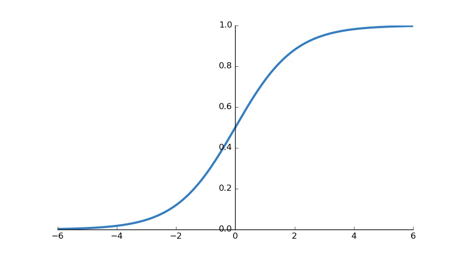 sigmoid_plot.jpg