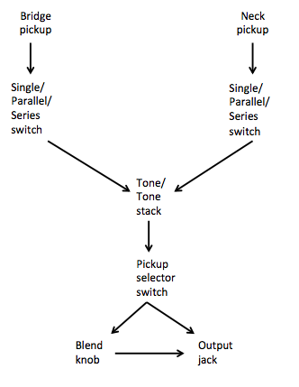 signal chain.png
