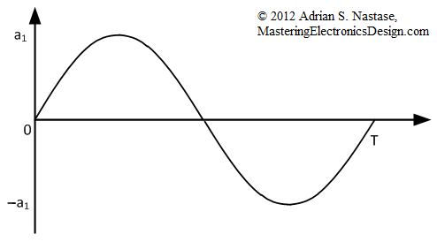 sine-wave-zero-offset.png