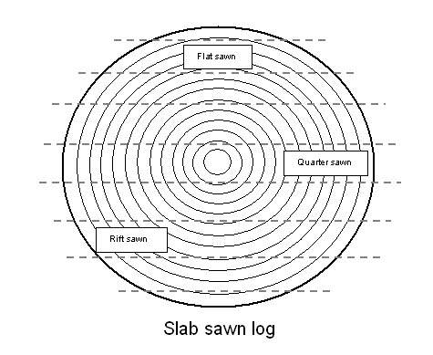 slab sawn log.jpg