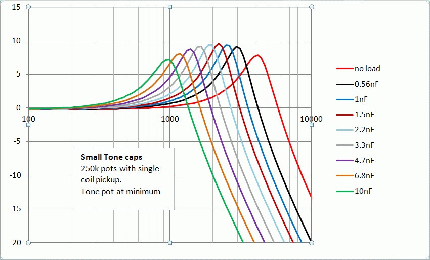 smalltonecaps250kSC_zpse92a1129.jpg