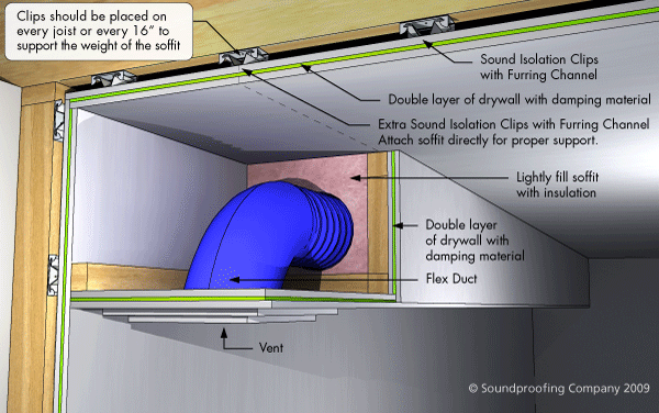 spc-soffit-construction.gif