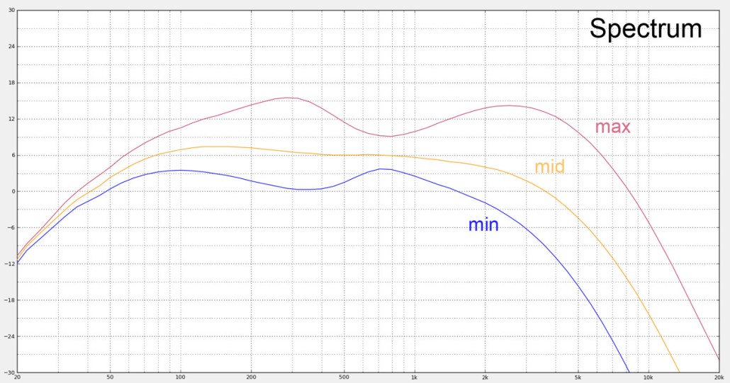 Spectrrum-curve.jpg
