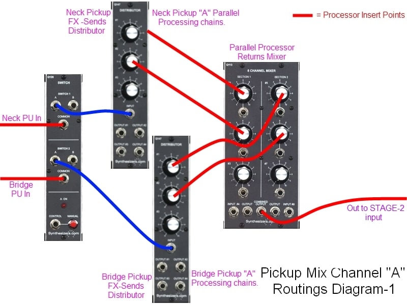 Stage1-Algorithm2-RoutingA-1.jpg