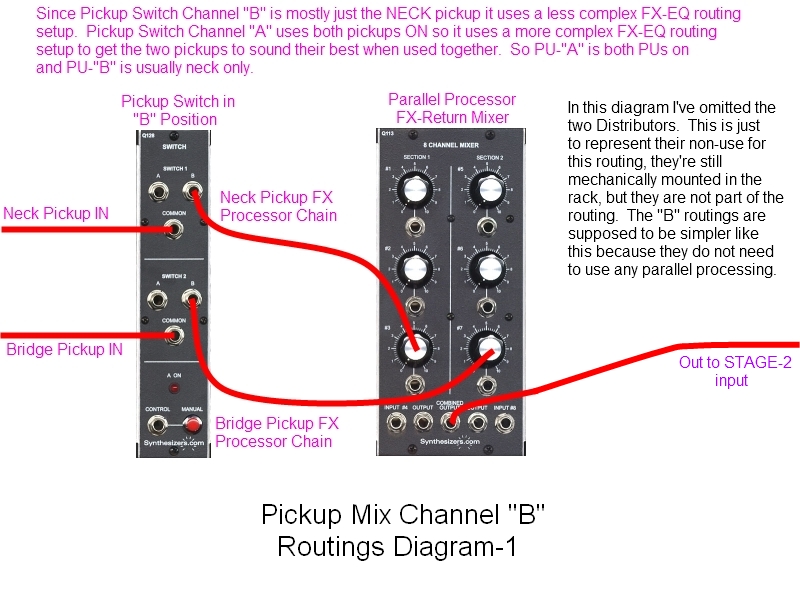 Stage1-Algorithm2-RoutingB-1.jpg