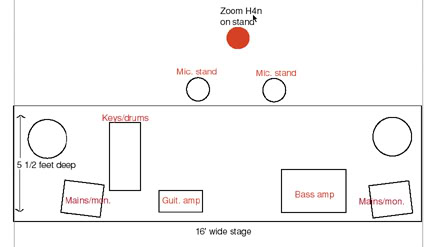 Stagesetup.jpg