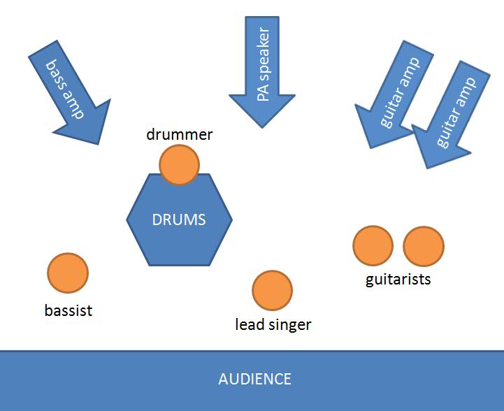 stagesetup1.jpg
