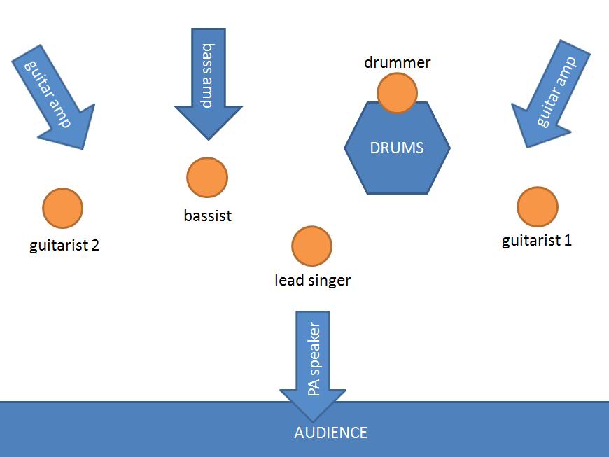 stagesetup2.jpg