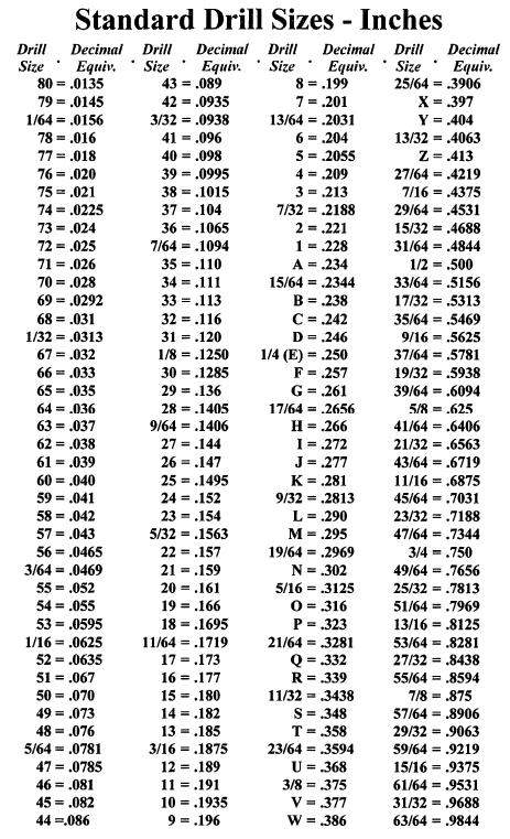 standarddrillsizechart.jpg
