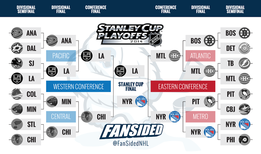 stanleycup.png