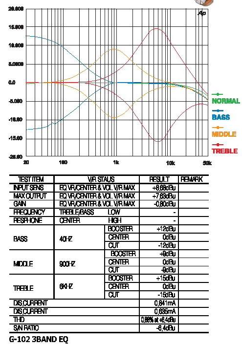 stiletto preamp eq cropped.jpeg