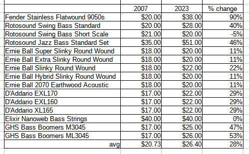 string_price_change.jpg