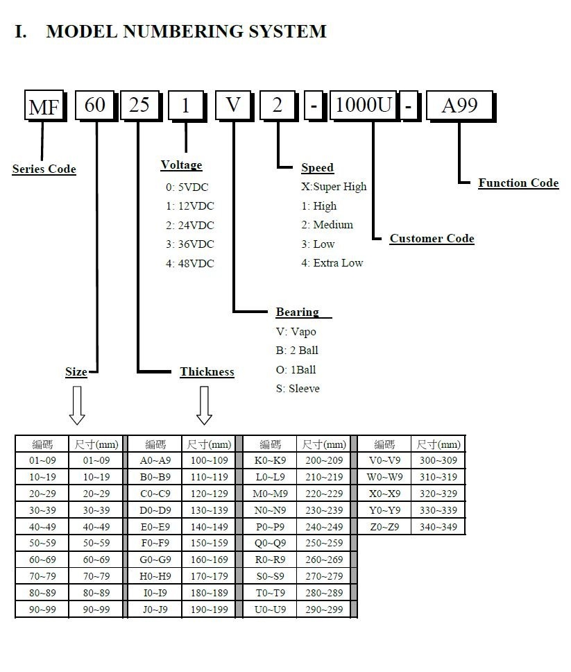 SUNON spec sheet.JPG