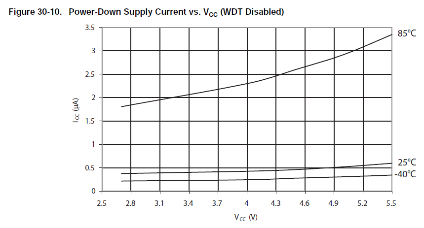 supply_current.png