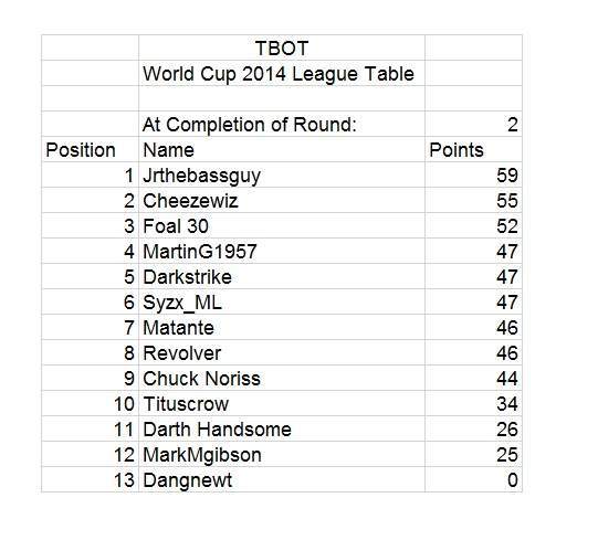 TBOT WC All Round 2.jpg