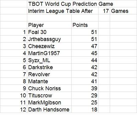 TBOT WC INterim 1-17.jpg