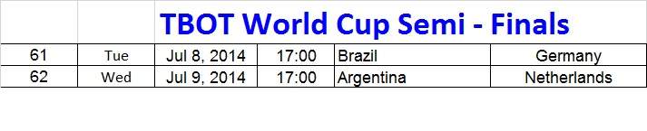 TBOT WC Predictions Semis.jpg
