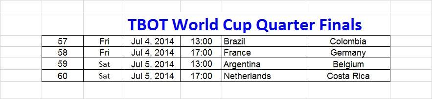 TBOT WC Quarter Predictions.jpg