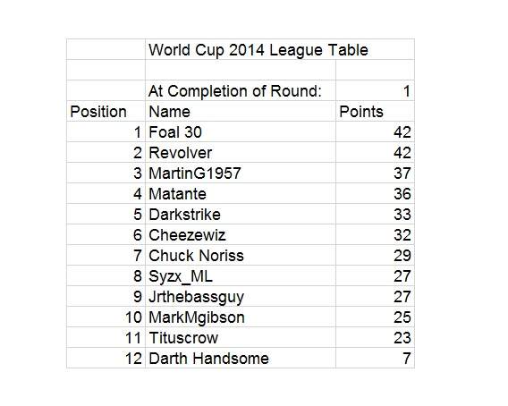 TBOT WC ROUND 1 COMPLETE.jpg