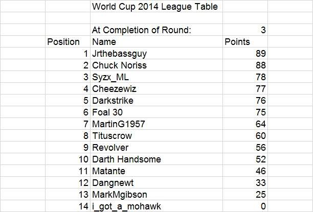 TBOT WC Round 3 Complete.jpg