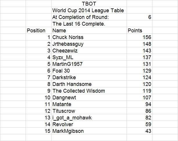 TBOT WC TABLE AFTER LAST 16.jpg