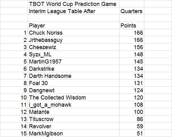 TBOT WC TABLE Post Quarters.jpg
