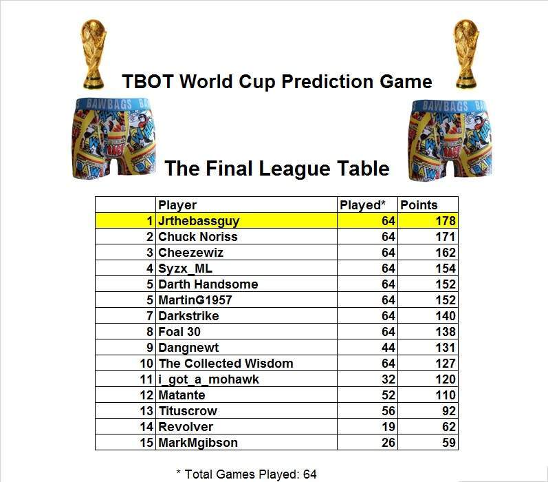 TBOT World Cup Final Table.jpg