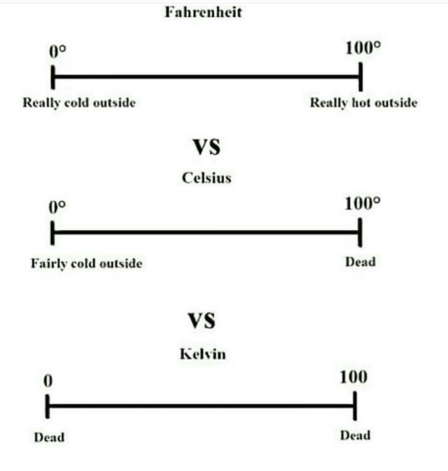 temp scales.png
