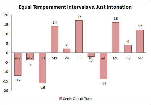 temperament-intonation.png