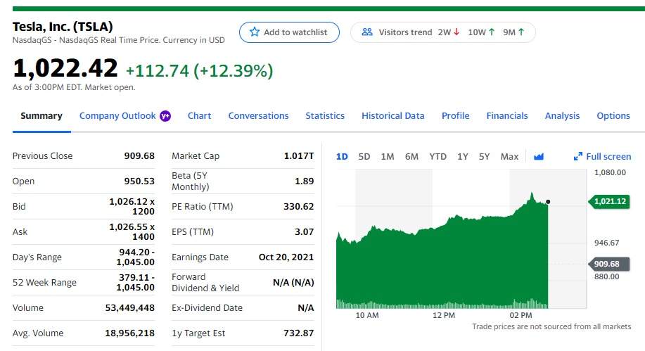 Tesla Rally.jpg