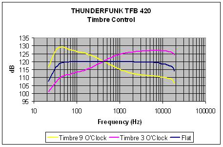 TfunkTimbre.jpg