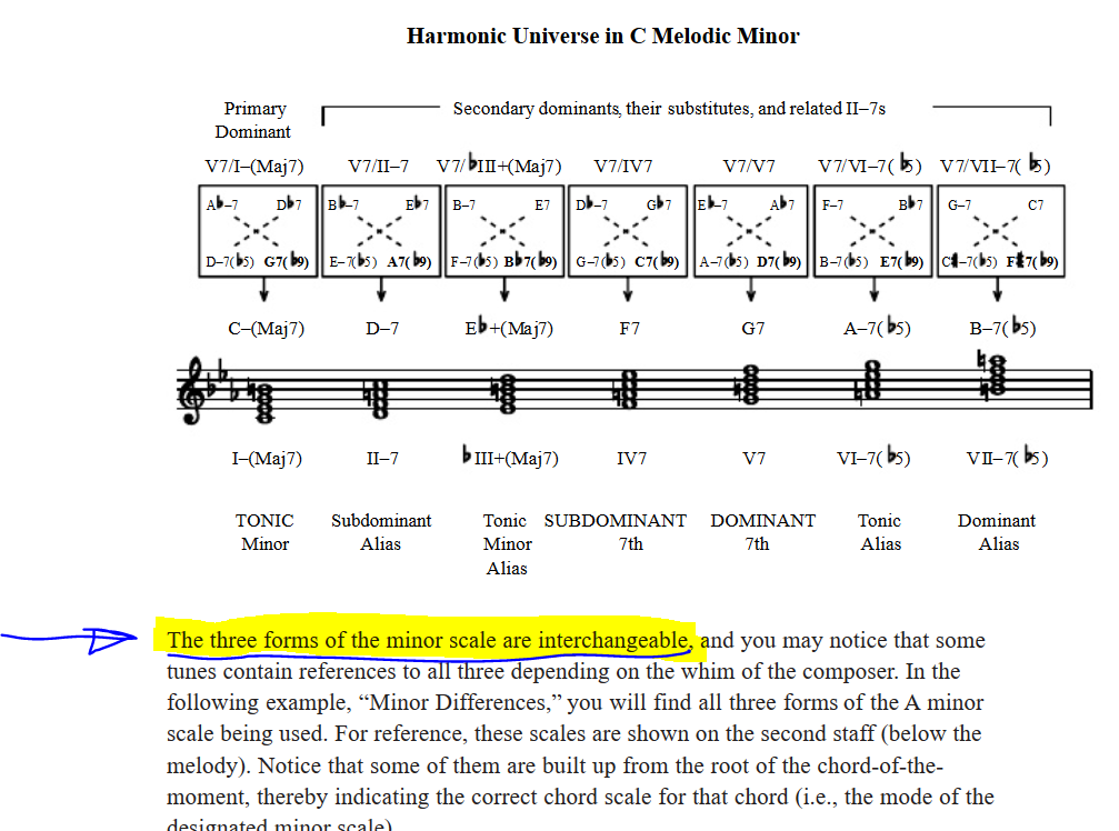 ThreeFormsofMinor.PNG