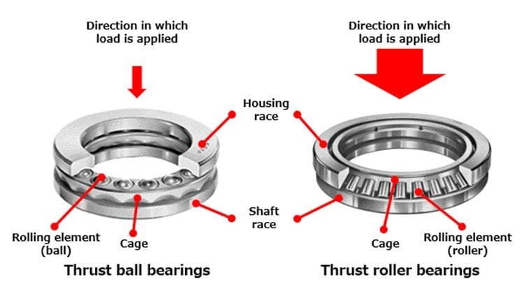thrust-bearing-mounting.jpg