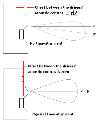TM_lobe_time_aligned.png