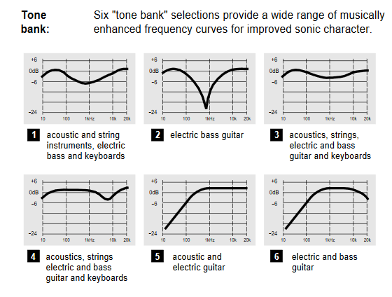 Tone Banks.png