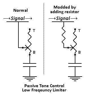 Tone Bass Limit Mod.jpg