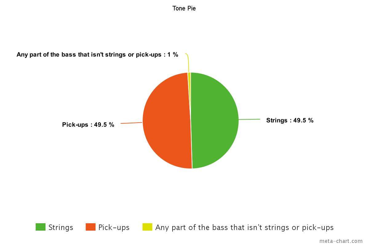 tone pie.jpeg
