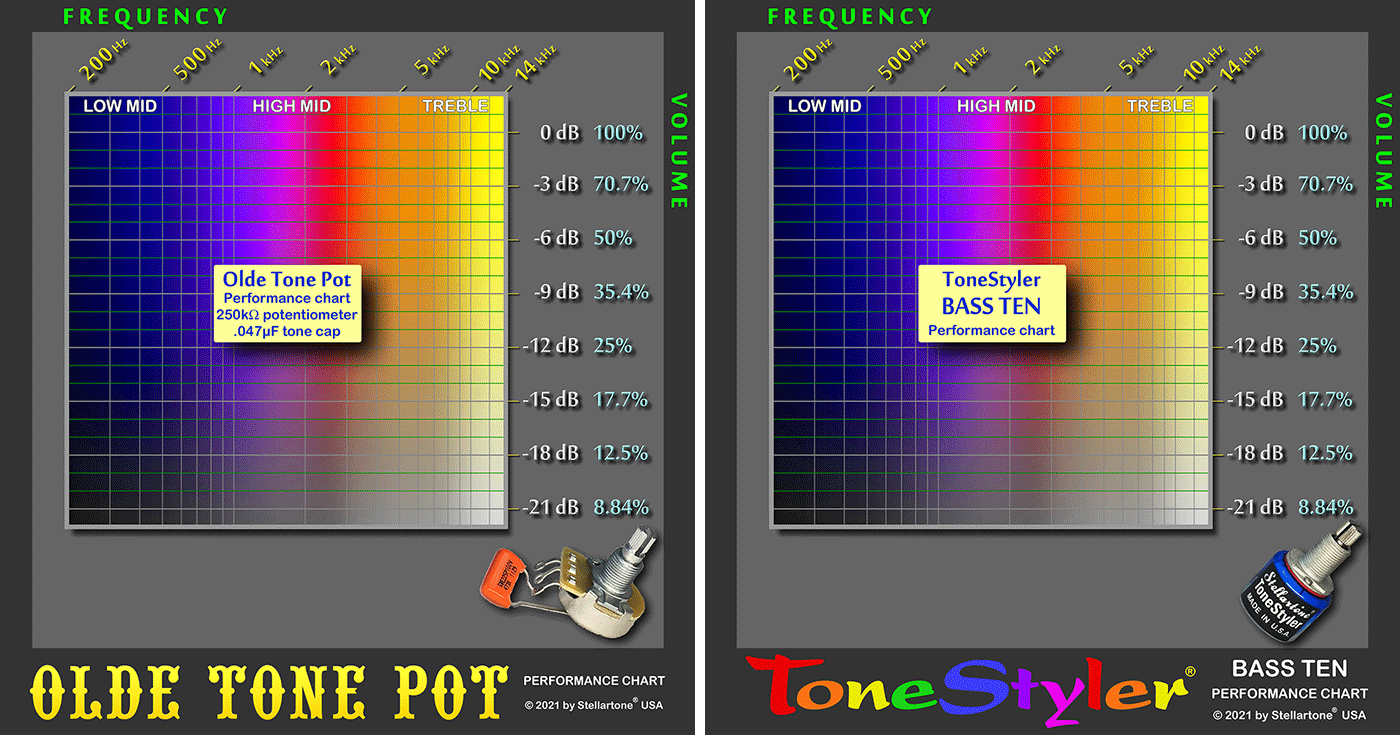 ToneStyler_vs_Tone_Pot_1400px.gif
