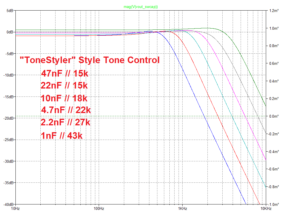TonestylerCurves.png
