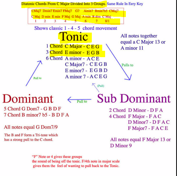 Tonic_SubGroups.PNG