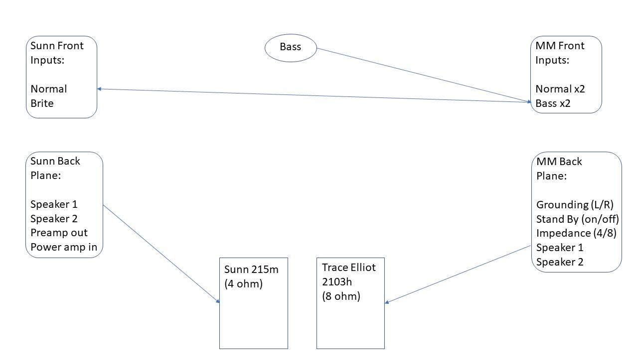 Trace Elliot Configuration.jpg