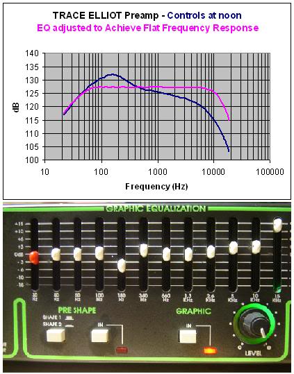 TraceElliotPreamp.jpg