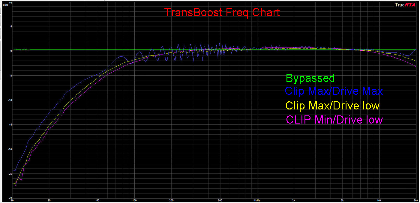 TransboostFreqChart.jpg
