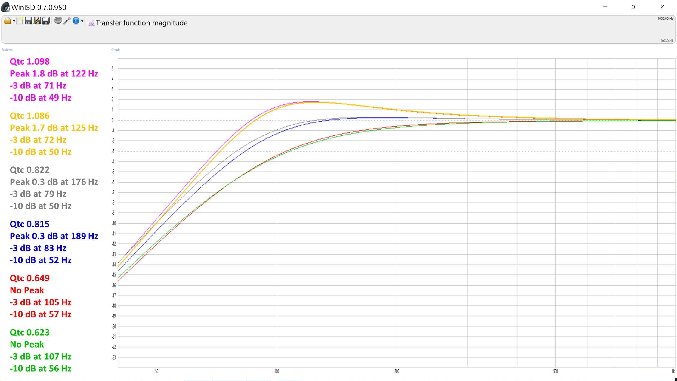Transfer Function Magnitude.jpg