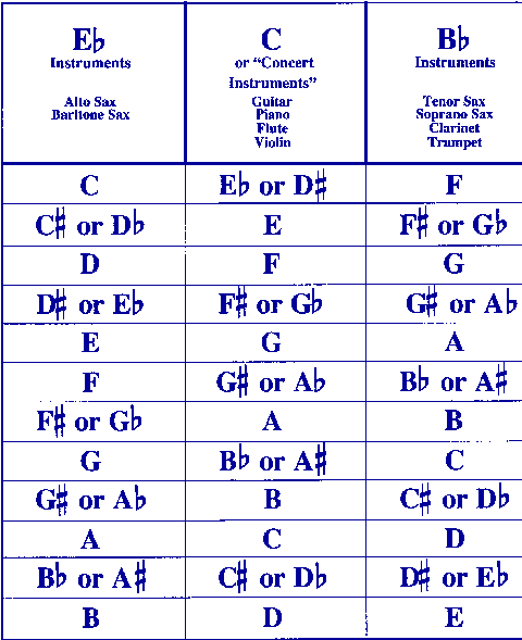 Transp_chart.gif